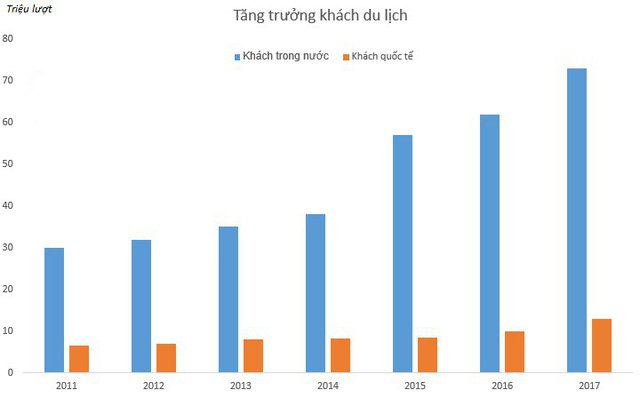 tăng trưởng du lịch - đất xanh nam miền trung