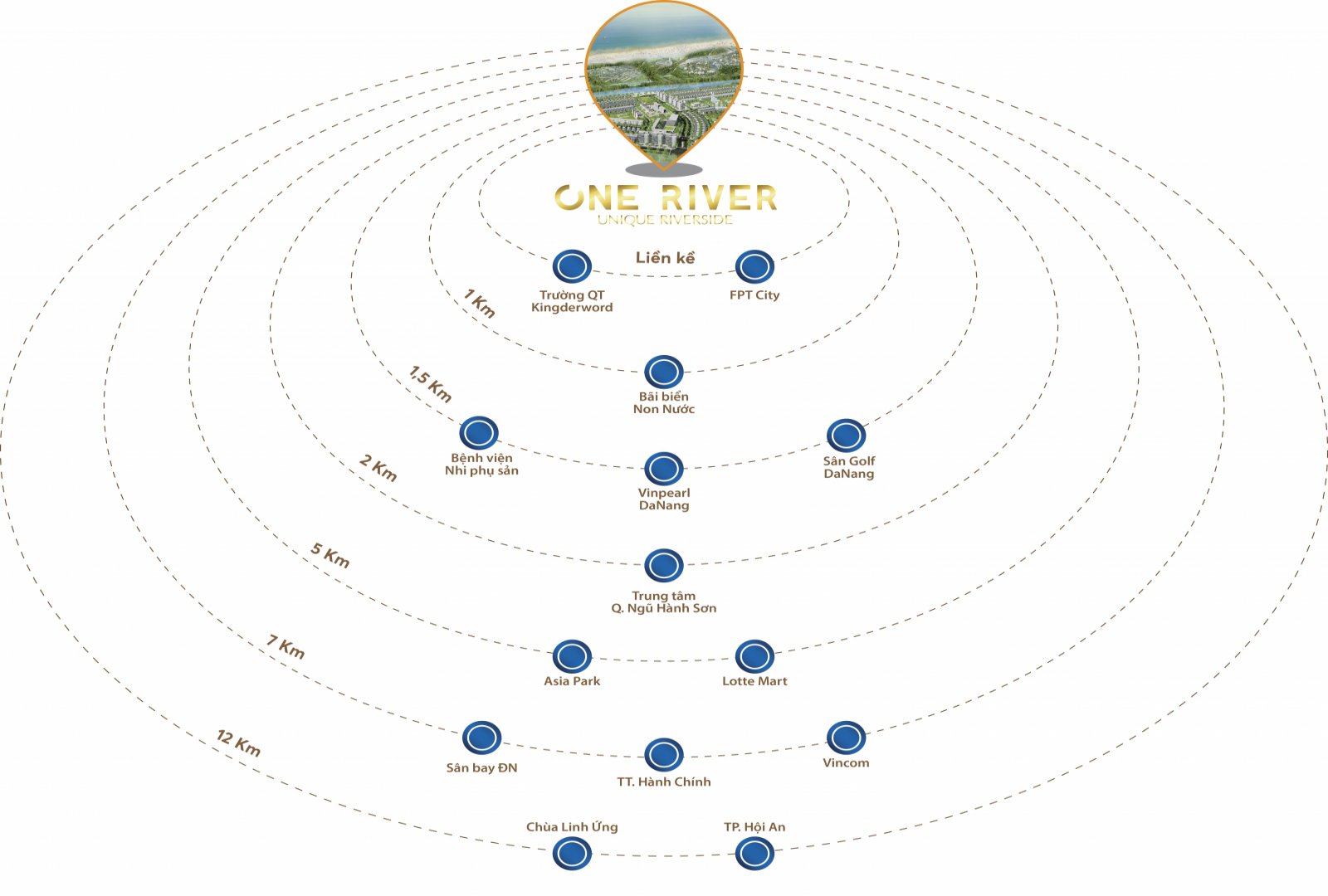 sơ đồ vị trí one river