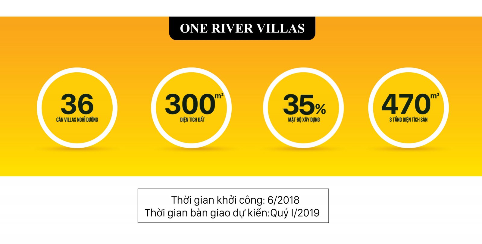 Tiến độ One river villas